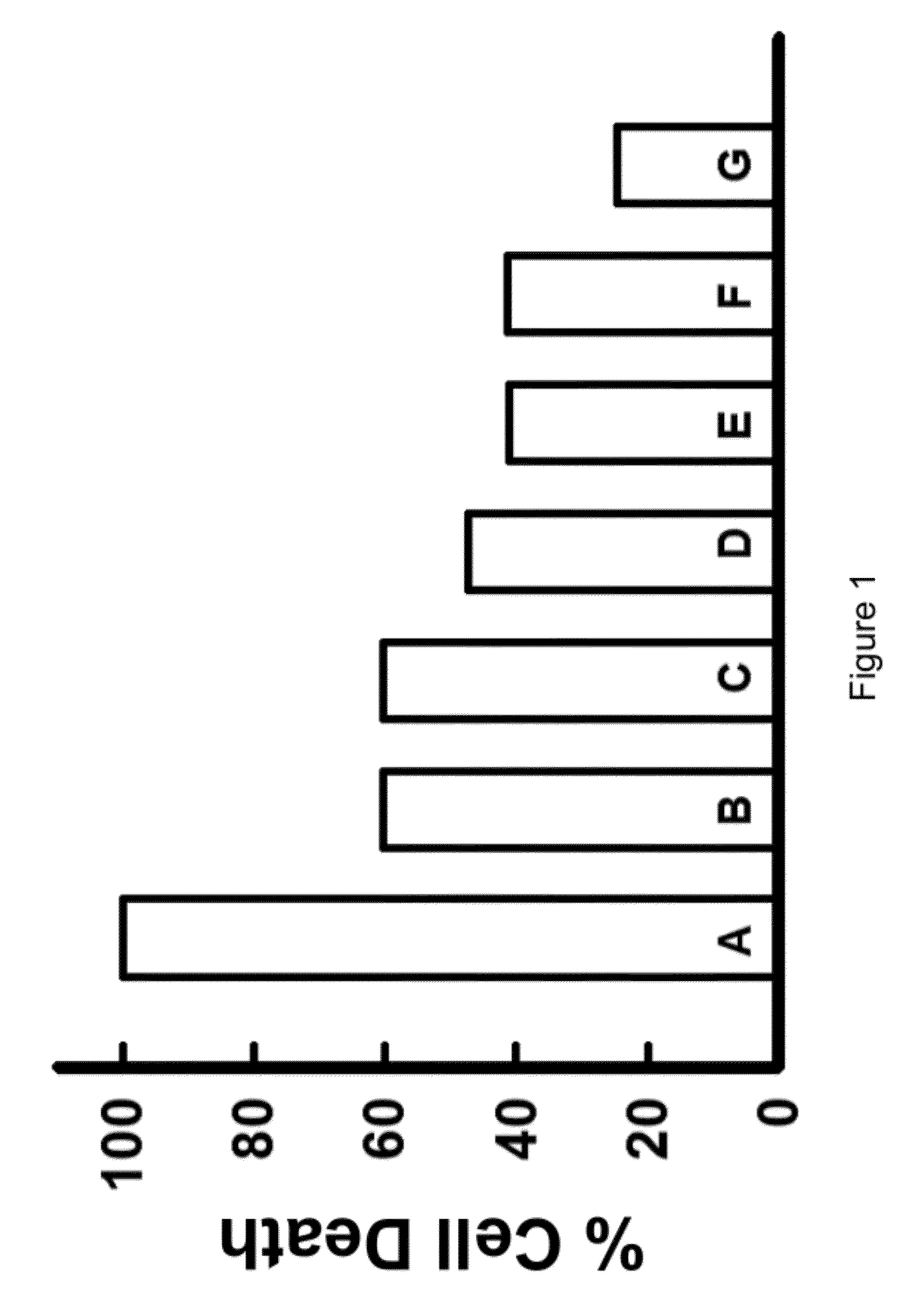 Phthalocyanine-based antifungal agents