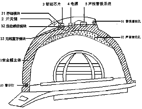 Intelligent safety helmet for dangerous work types