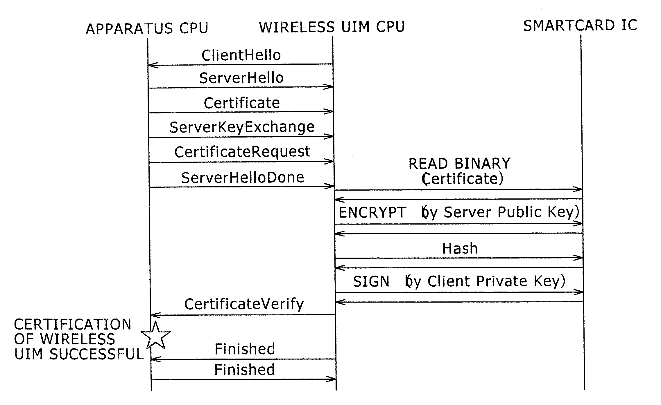 Target apparatus, certification device, and certification method