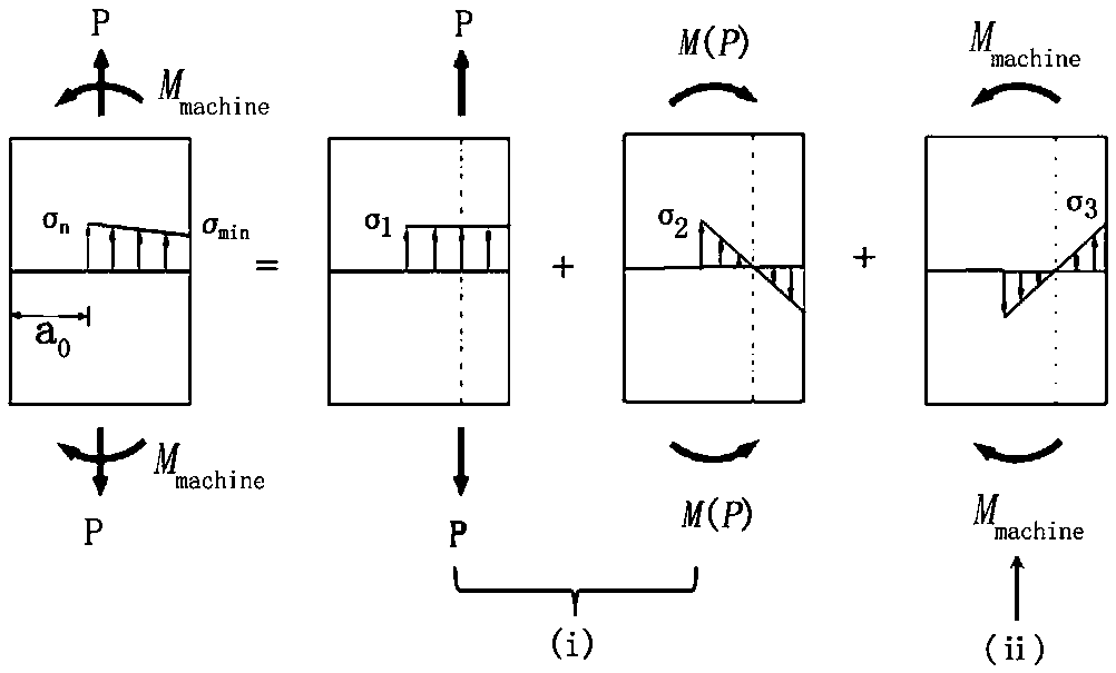 Method for Simultaneous Determination of Yield Strength and Fracture Toughness of Low Alloy High Strength Steel
