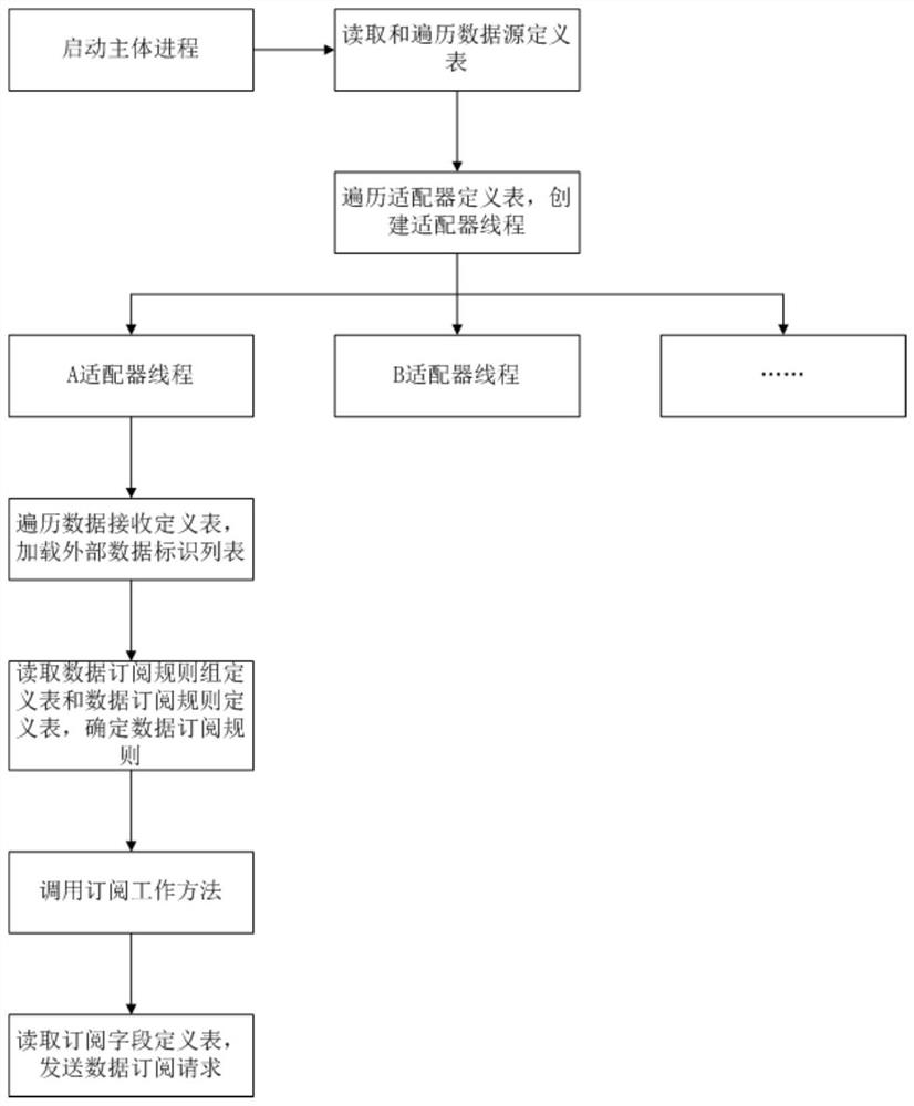 Data receiving method and device, equipment and medium