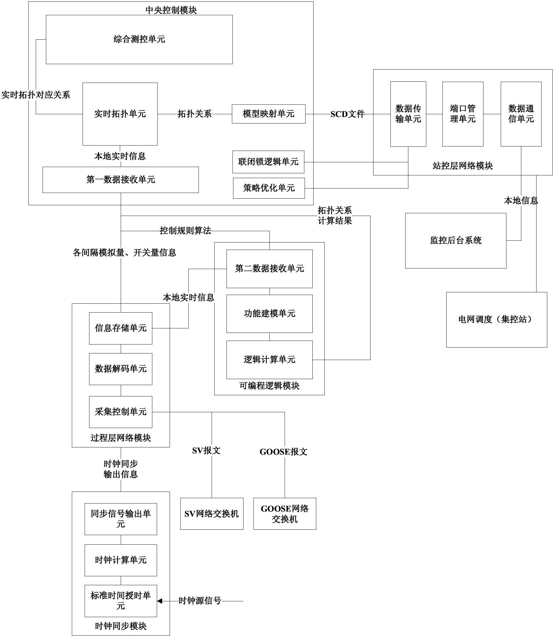 Intelligent transformer networked measurement and control system and method