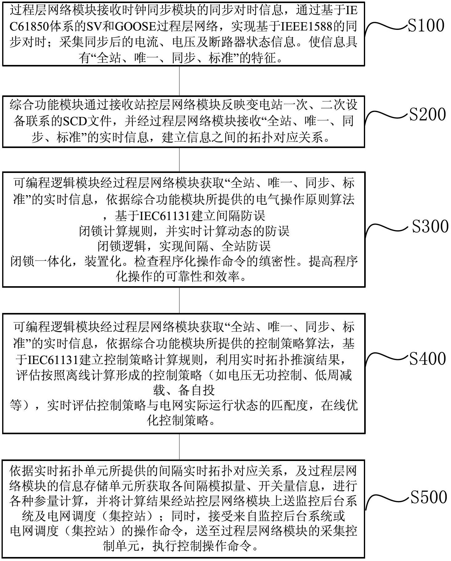 Intelligent transformer networked measurement and control system and method