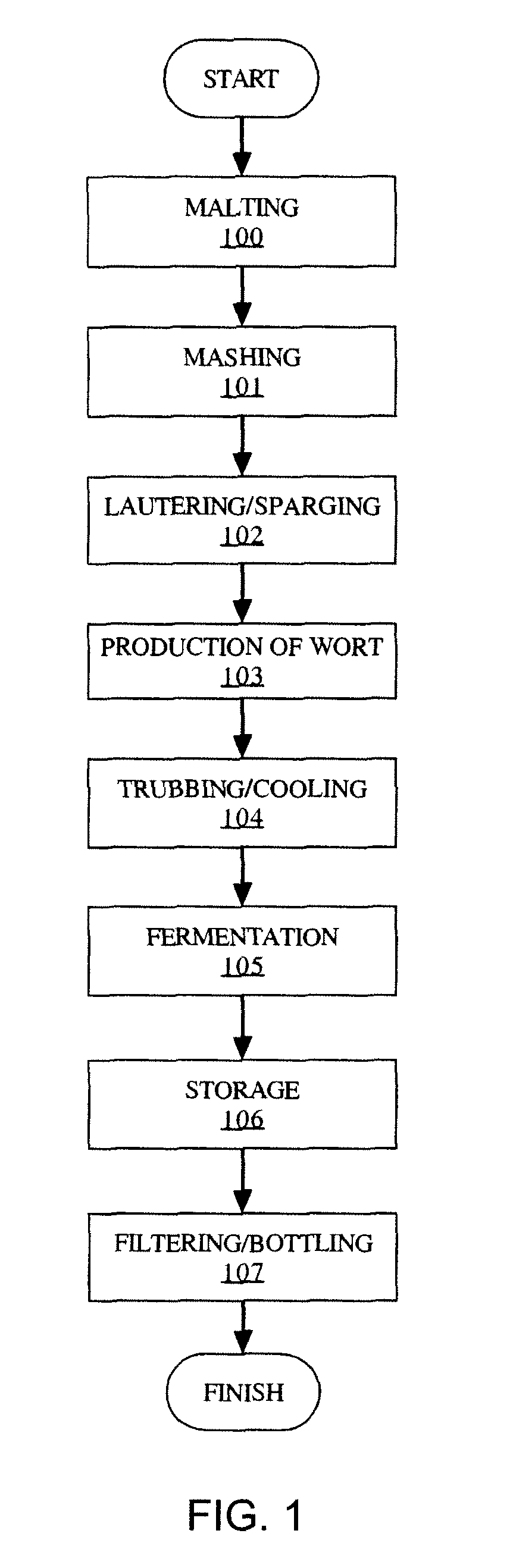 Novel Fermentation Process and Uses Therefore