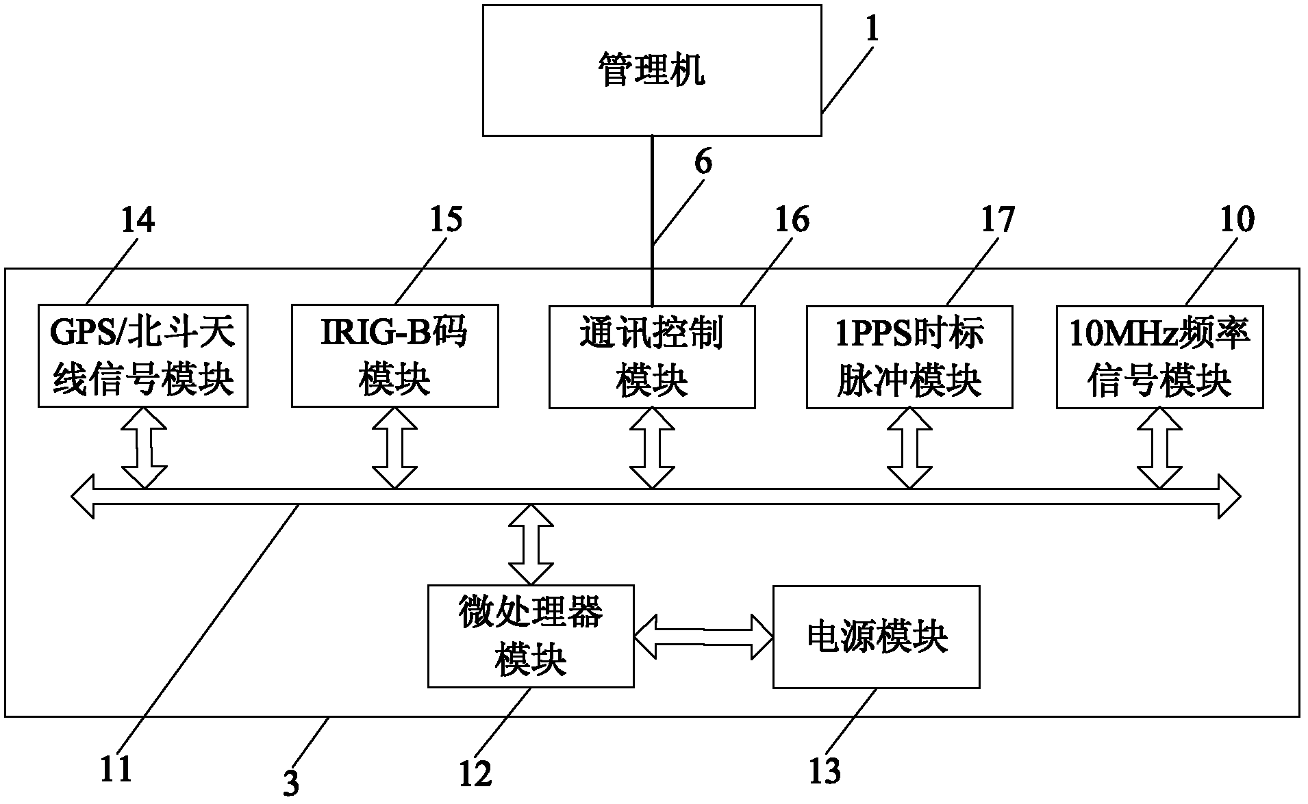 Intelligent test system and method used for IRIG (Inter-range Instrumentation Group)-B code fault-tolerant function of time synchronizer