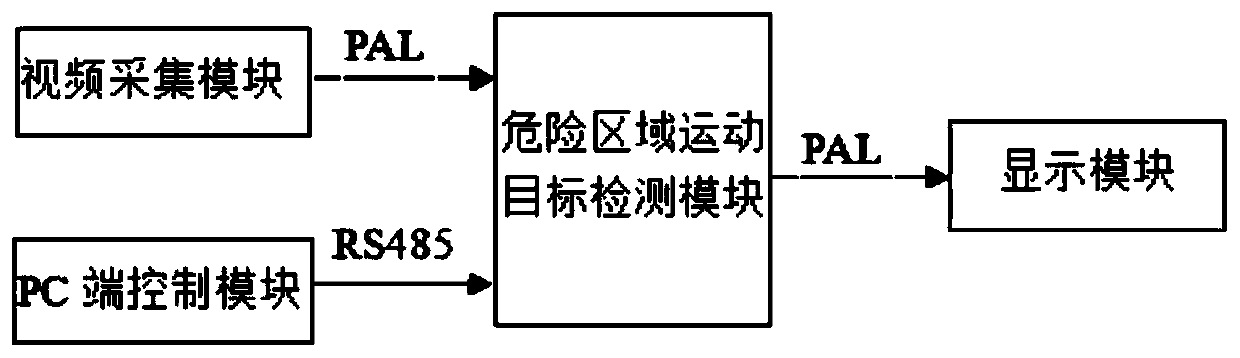 Method and device for detecting moving target in underground dangerous area