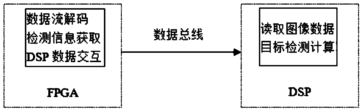 Method and device for detecting moving target in underground dangerous area