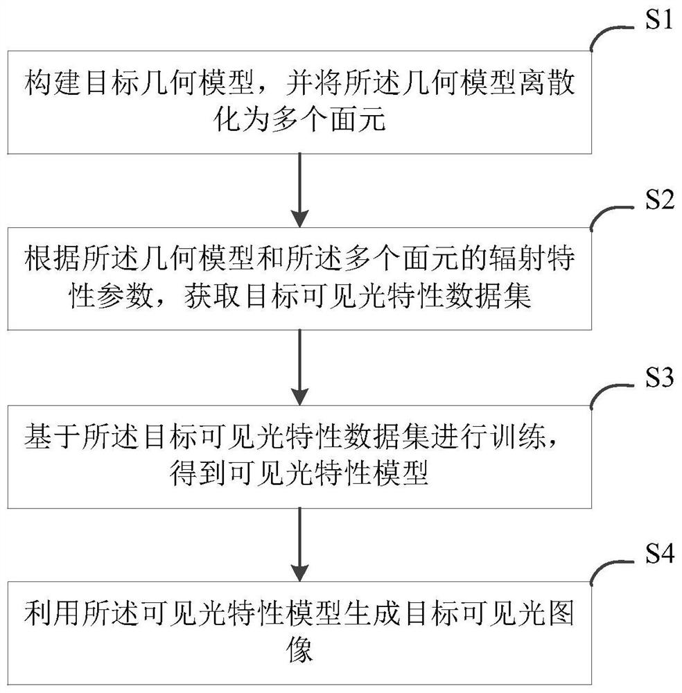 Target visible light characteristic real-time simulation method and device