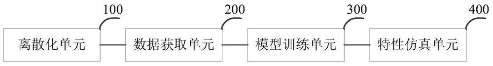 Target visible light characteristic real-time simulation method and device