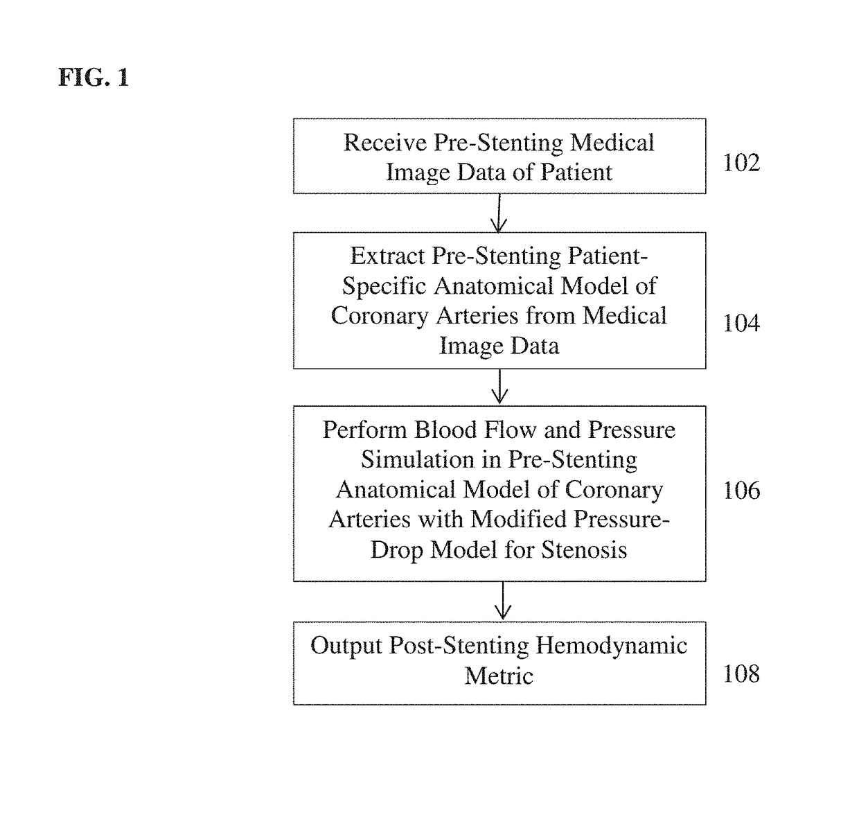 Method and system for prediction of post-stenting hemodynamic metrics for treatment planning of arterial stenosis