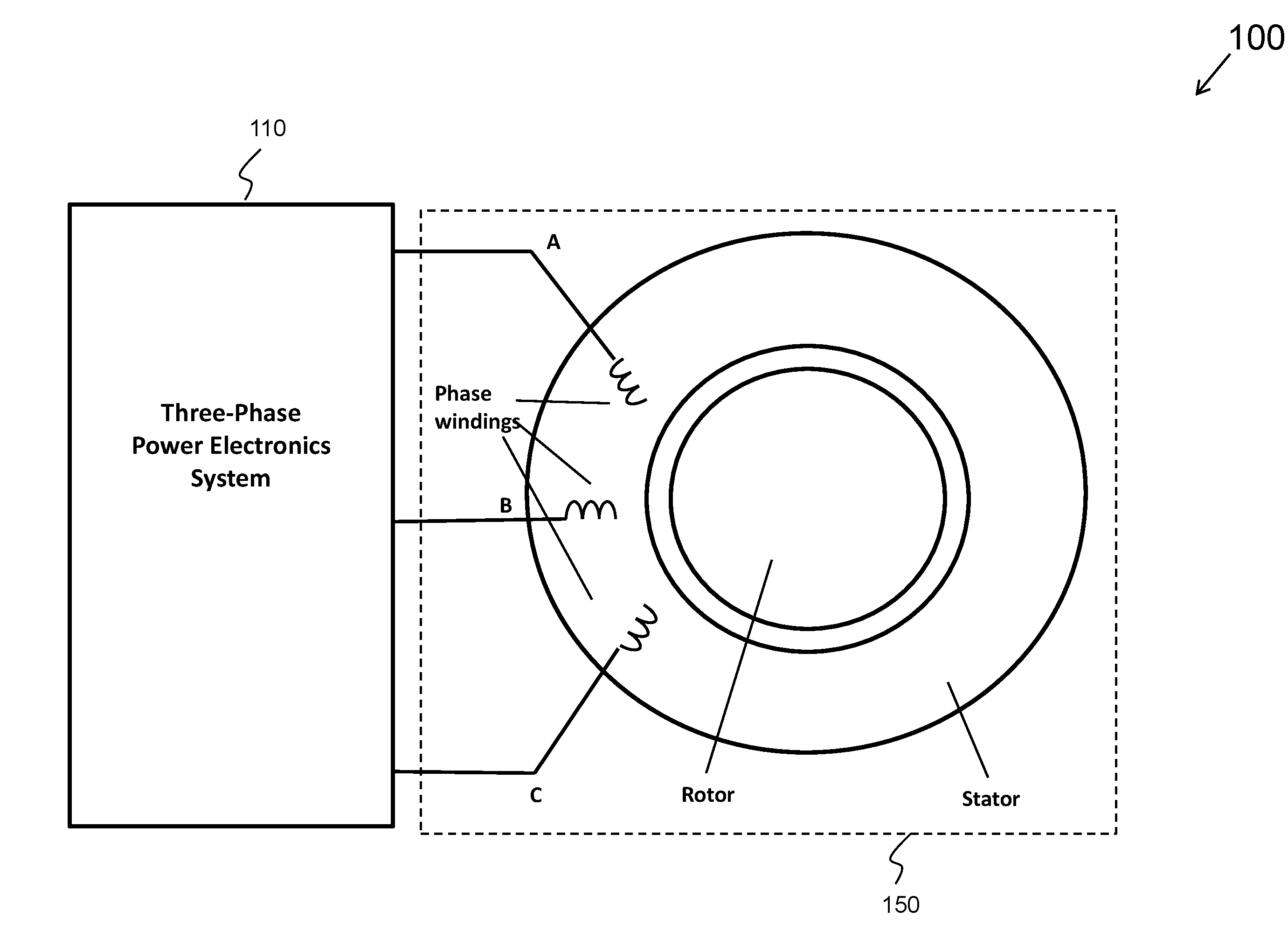 Dynamically Reconfigurable Motors and Generators and Systems