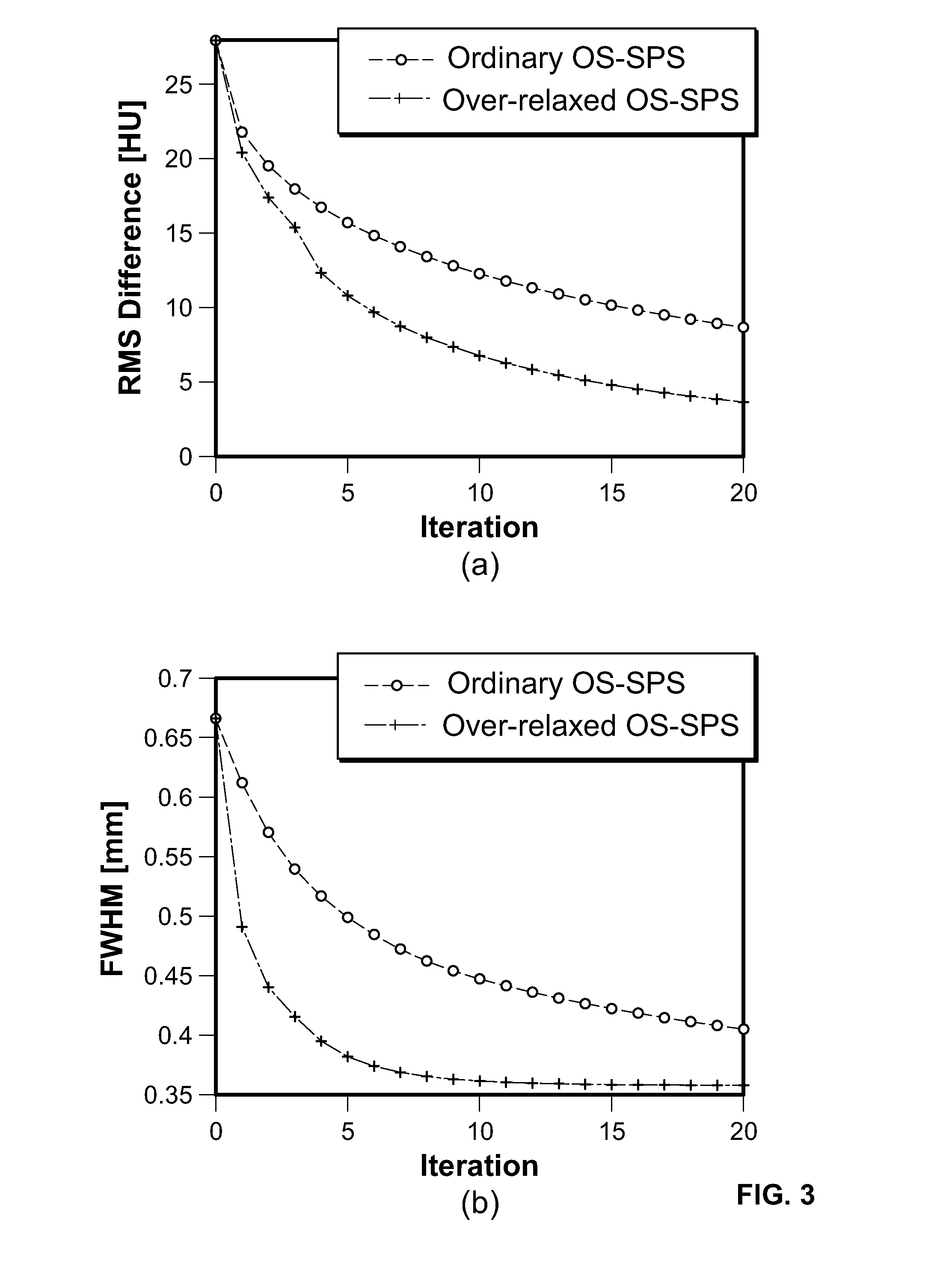 Method and apparatus for iterative reconstruction