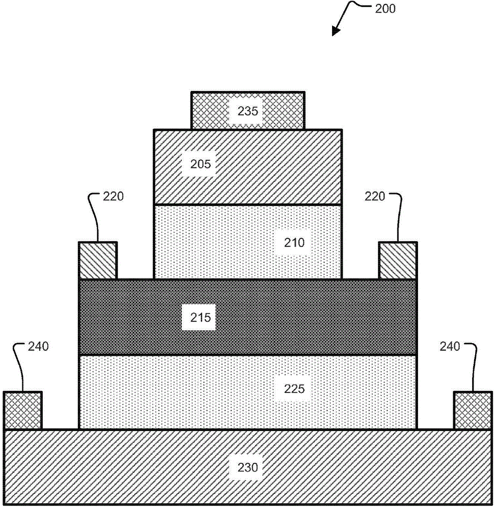 Dual stack varactor