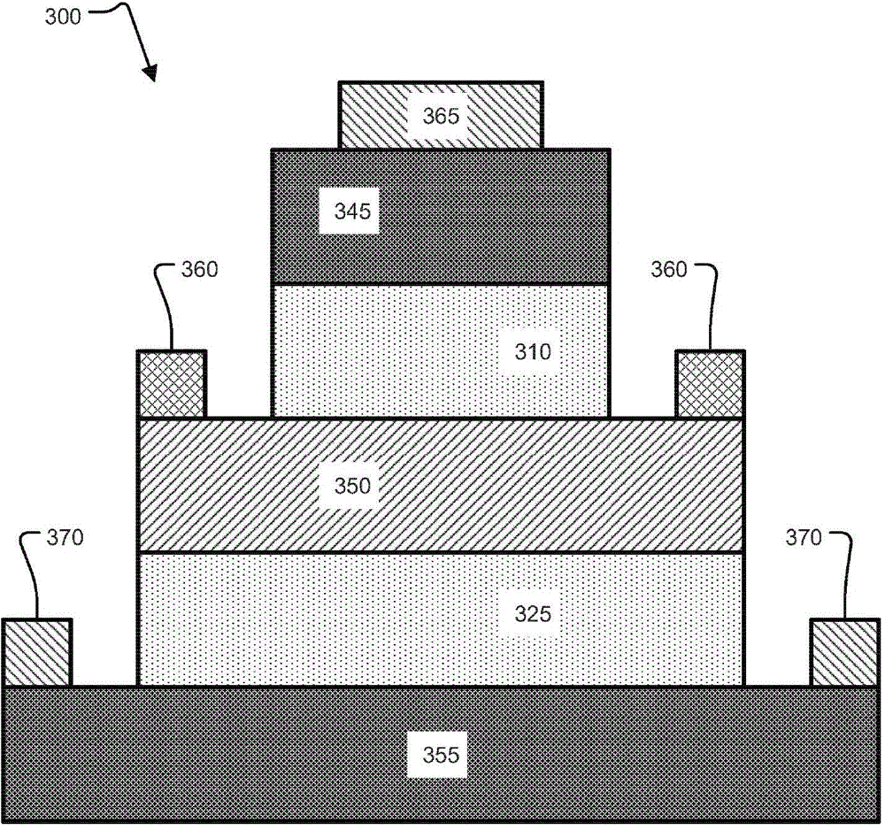 Dual stack varactor