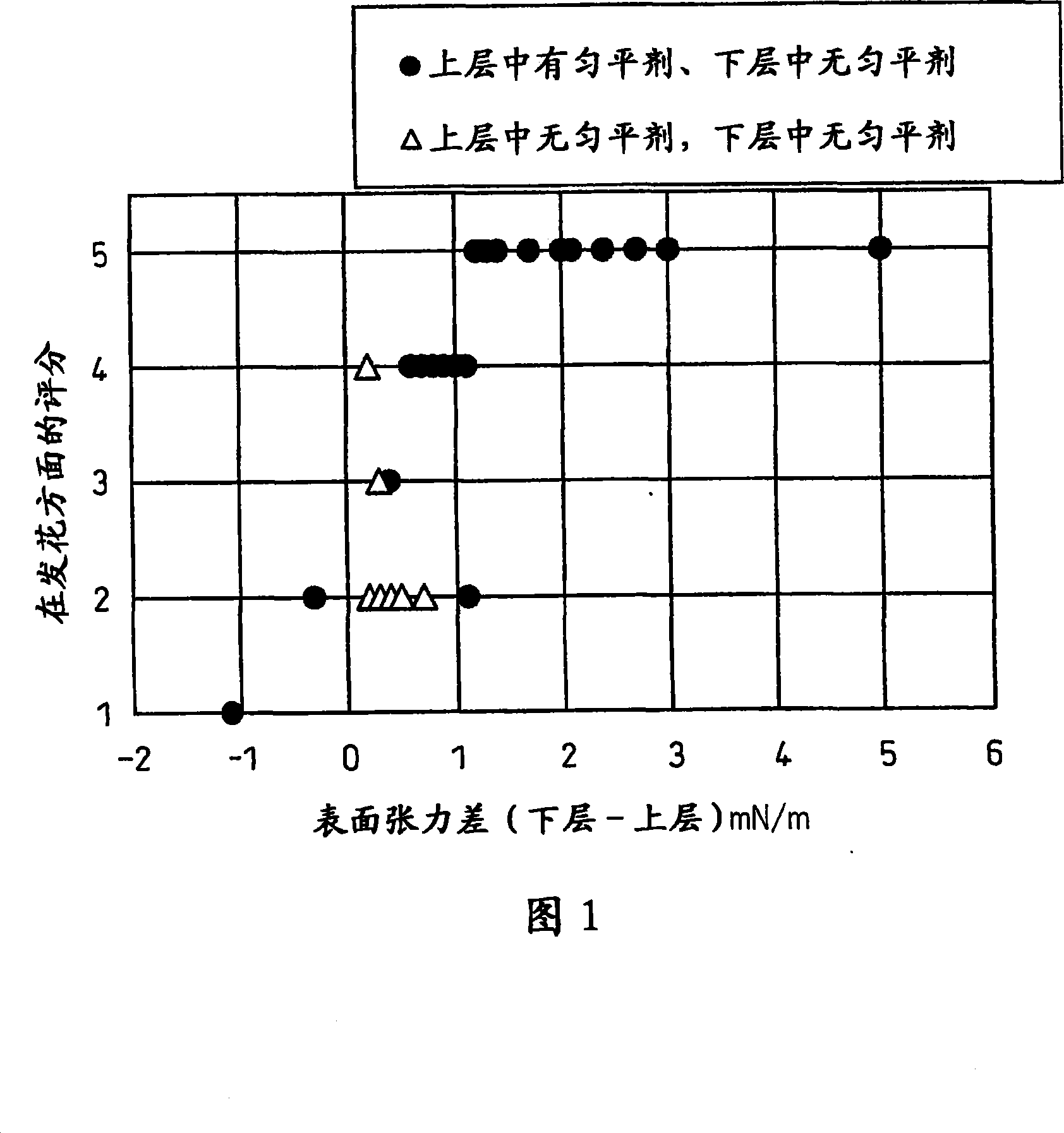 Precoated metal sheet and method of production of precoated metal sheet