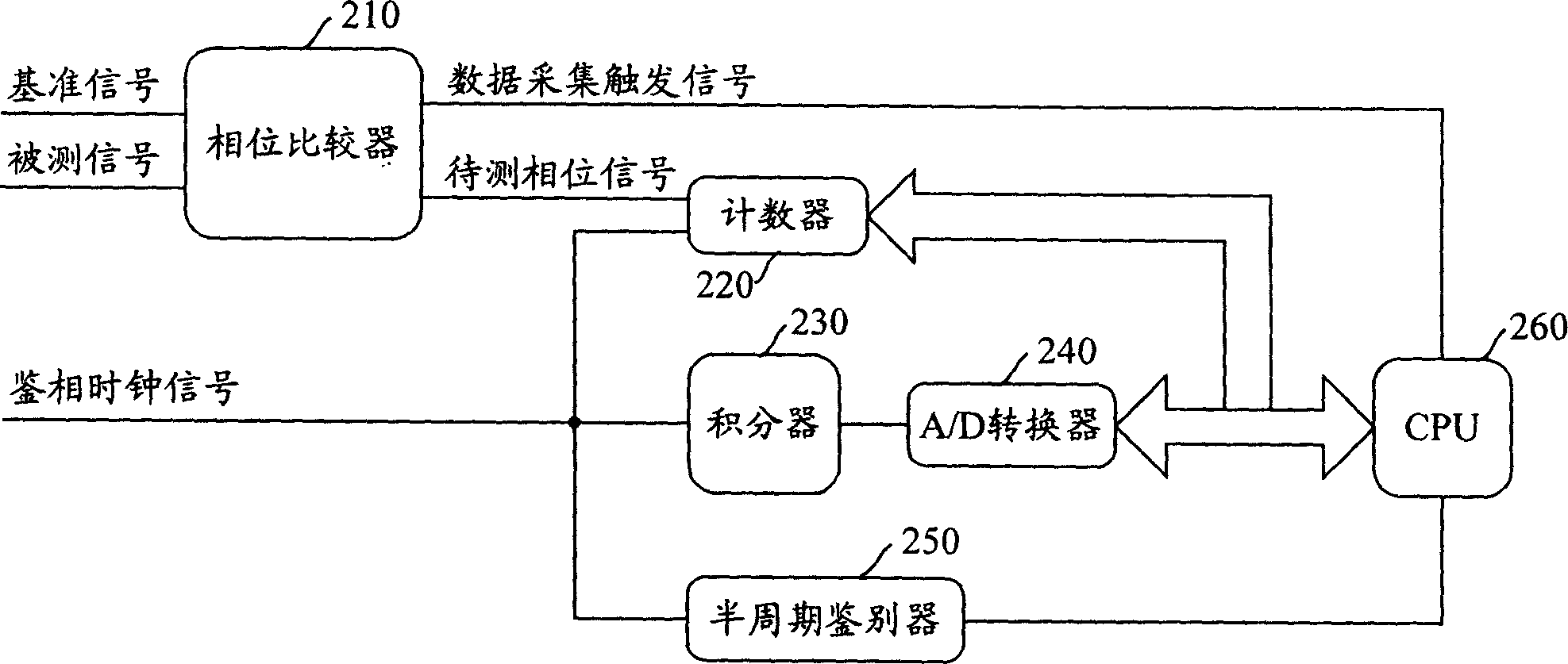 Clock phase detecting device and method