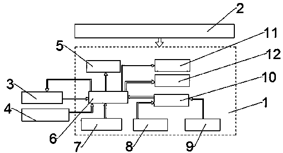 Universal data exchange device between power systems