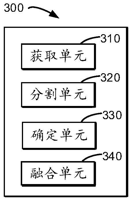 Image processing method, electronic equipment and computer readable storage medium