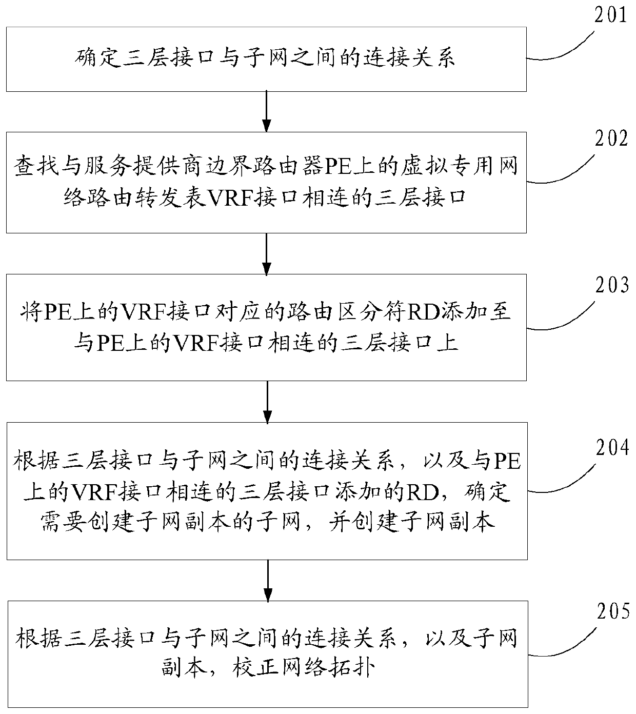 Method and device for correcting network topology