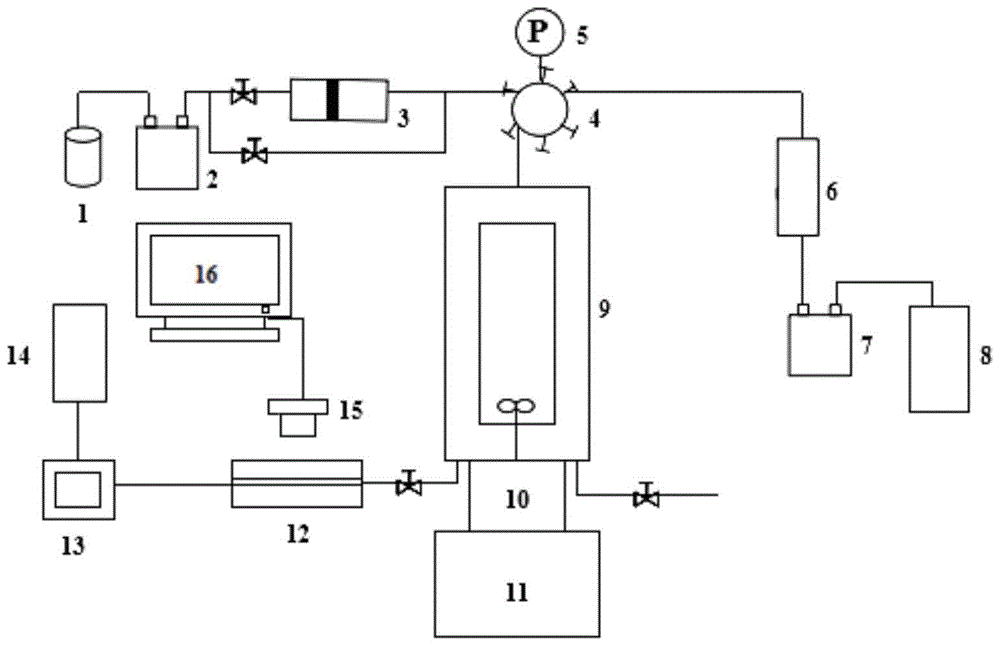 Supercritical CO2 emulsion stability evaluation device and method