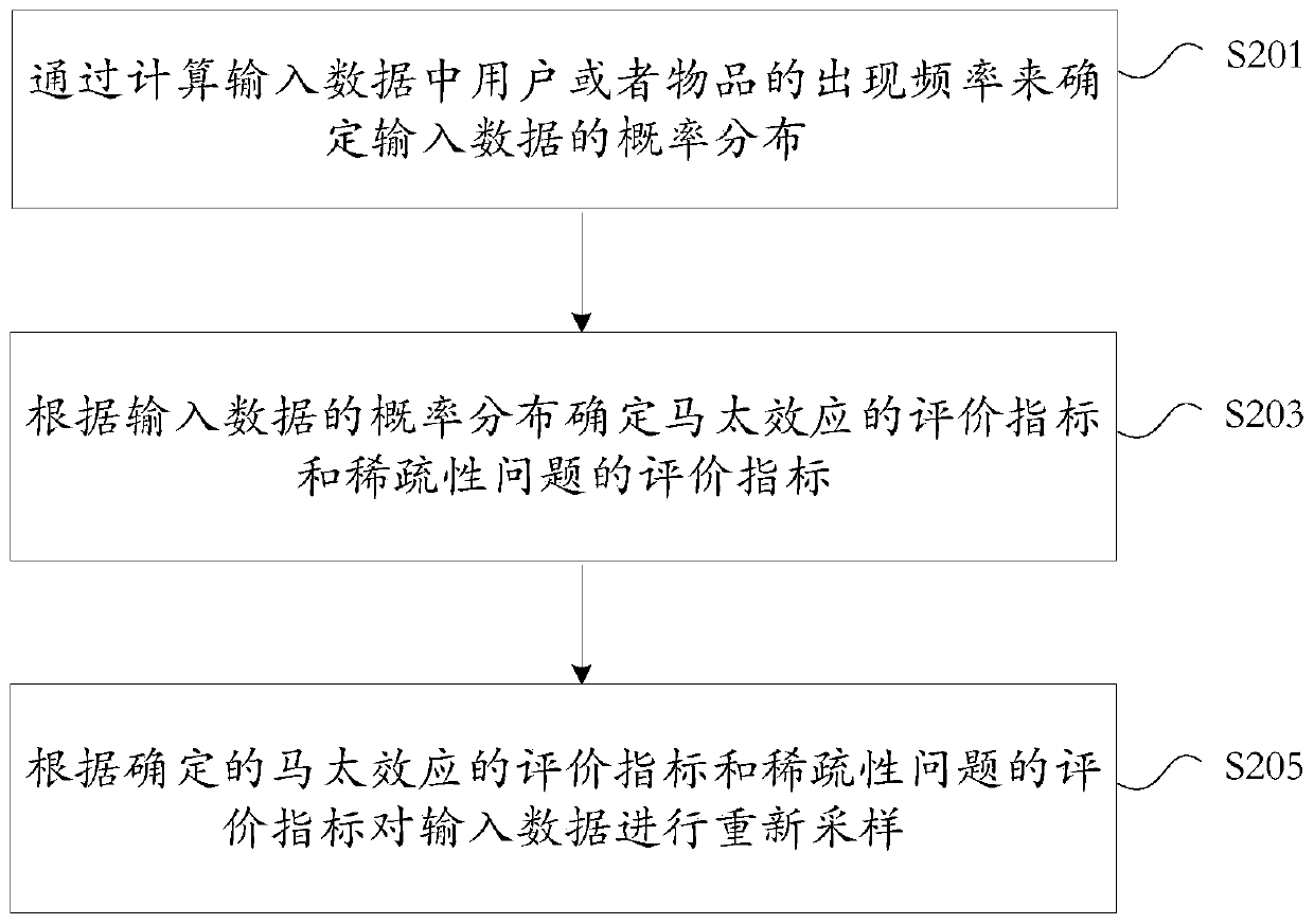 Data resampling method and device, storage medium and electronic device