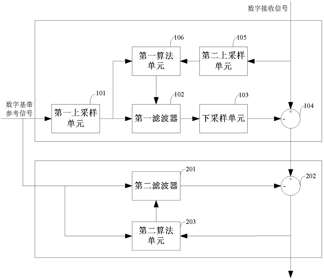 Digital interference cancellation device and method for wireless full-duplex system and transceiver