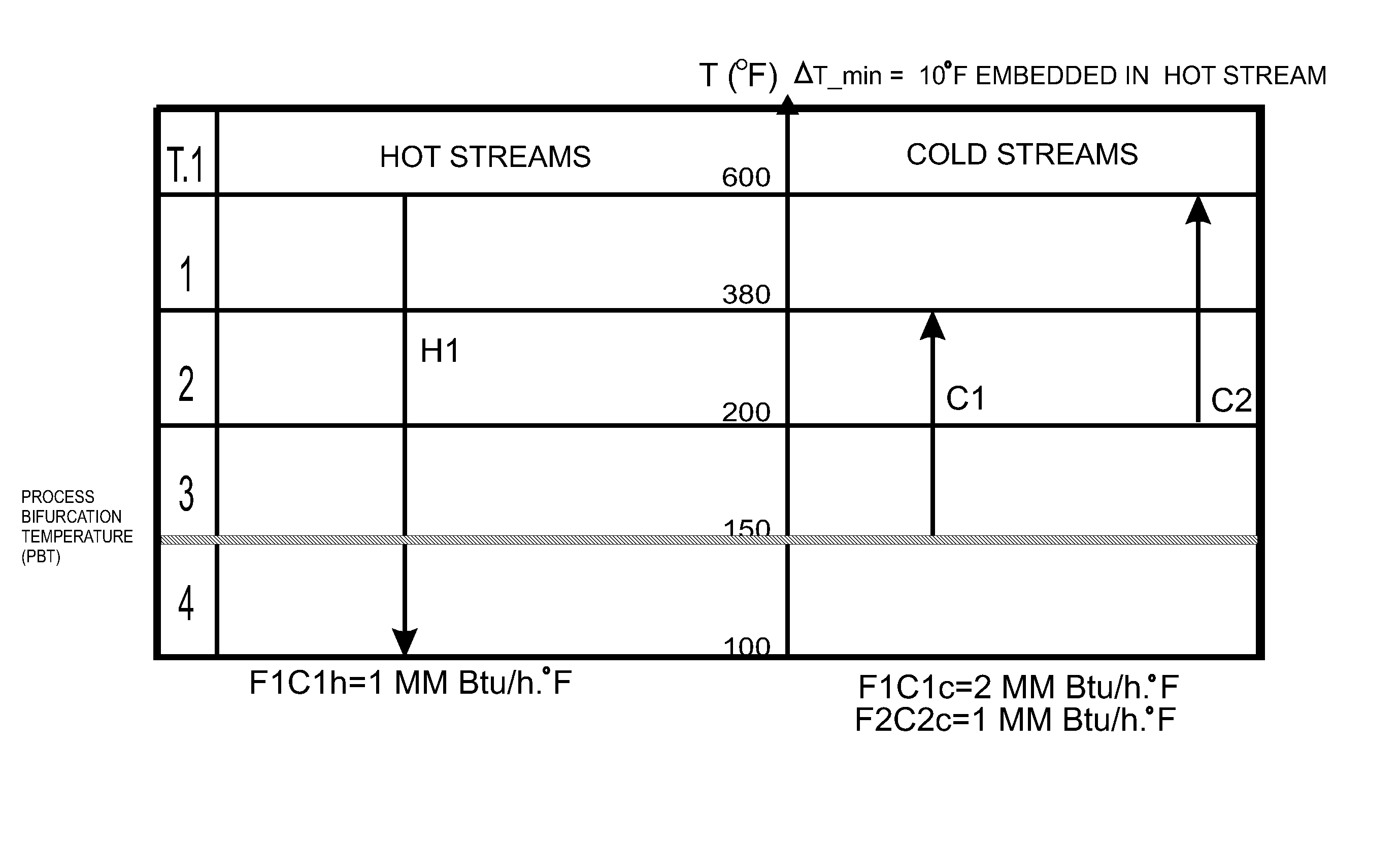 System, method, and program product for synthesizing non-constrained and constrained heat exchanger networks