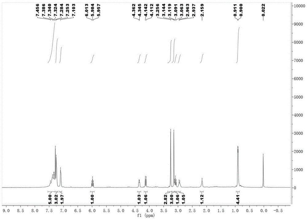 Barbituric acid chiral cyclohexane spiro compound and its preparation method and use