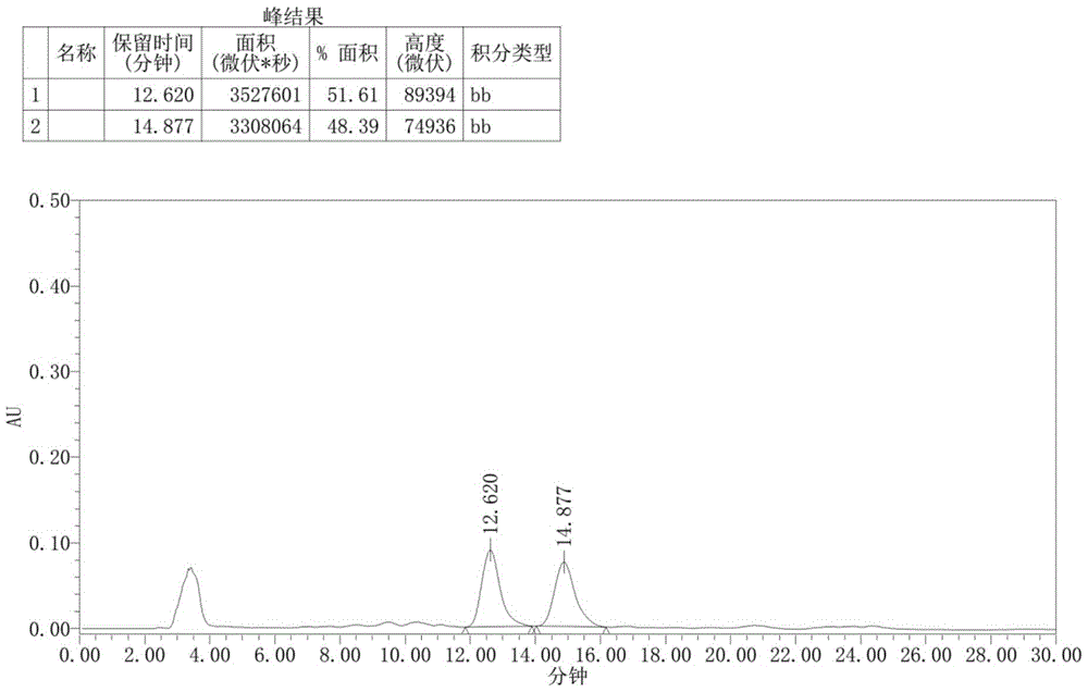 Barbituric acid chiral cyclohexane spiro compound and its preparation method and use