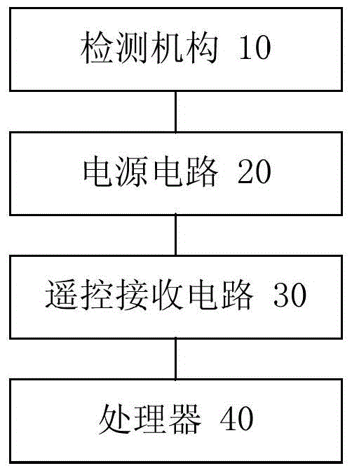 Electric appliance and standby power supply control method and device thereof