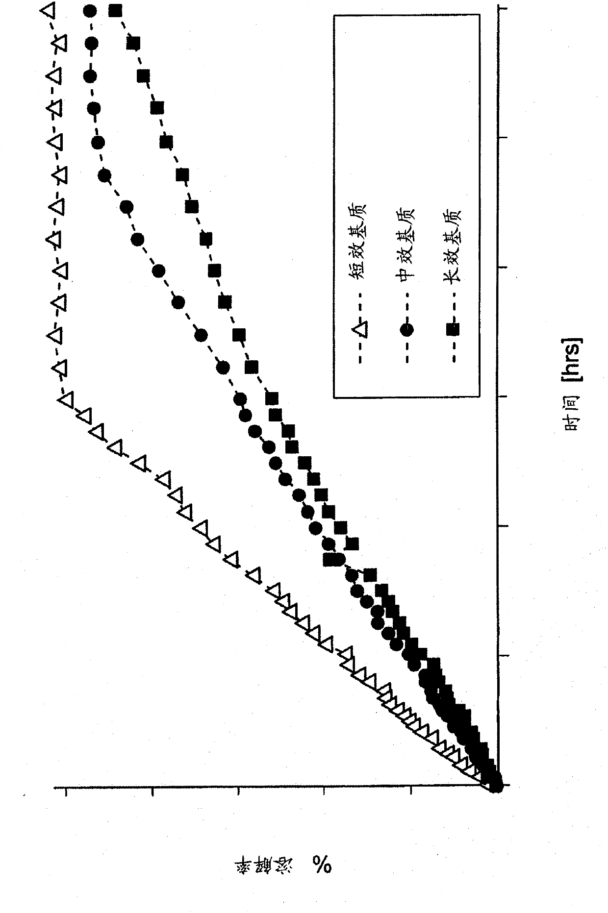 Methods, dosage forms, and kits for administering ziprasidone without food