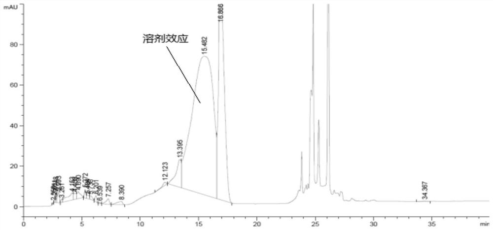 A kind of detection method of l-2-amino-5-guanidinovaleric acid enantiomer