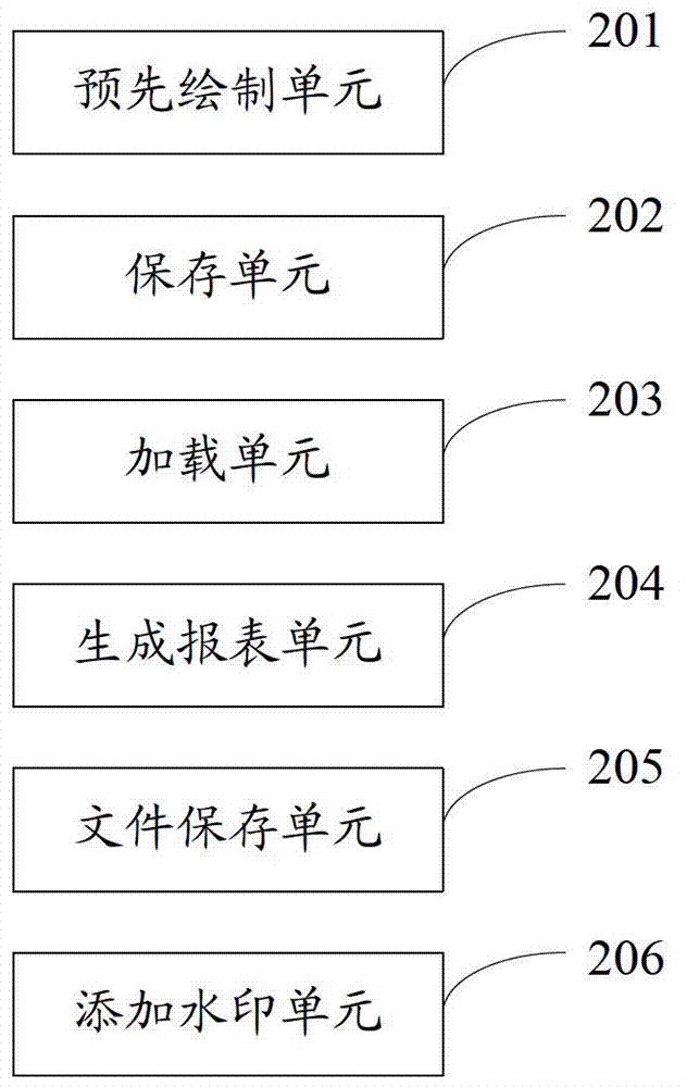 Method and system for generating report