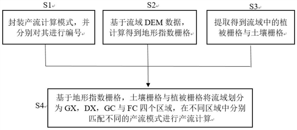 A method for reconfiguration runoff simulation based on underlying surface characteristics