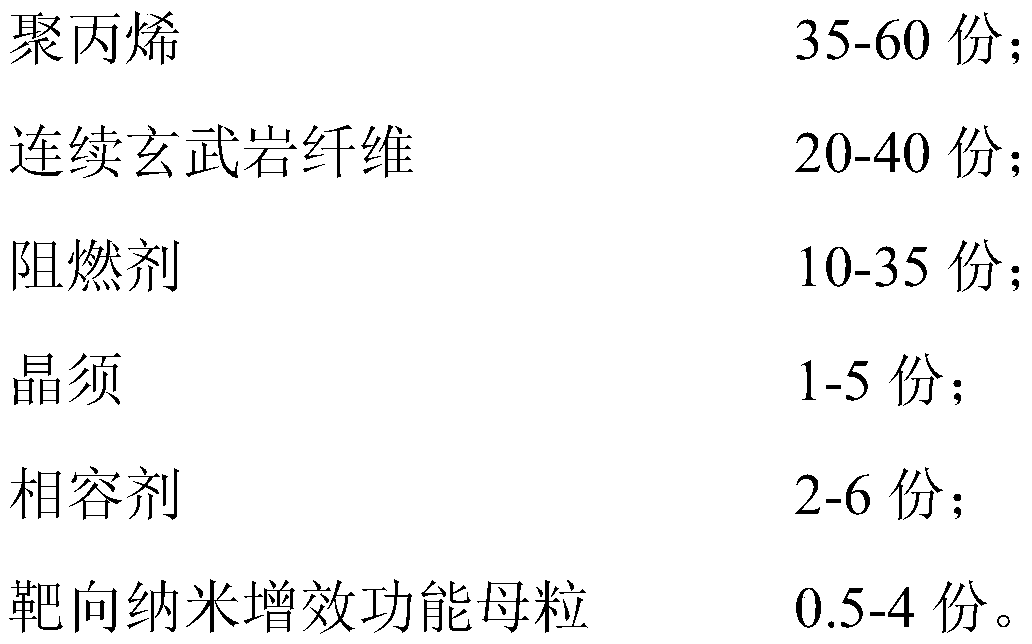 Continuous basalt fiber reinforced polypropylene composite material and preparation method and application thereof