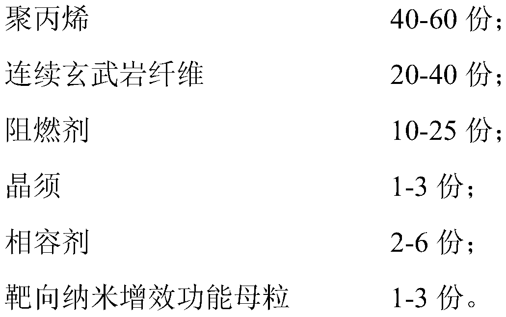 Continuous basalt fiber reinforced polypropylene composite material and preparation method and application thereof