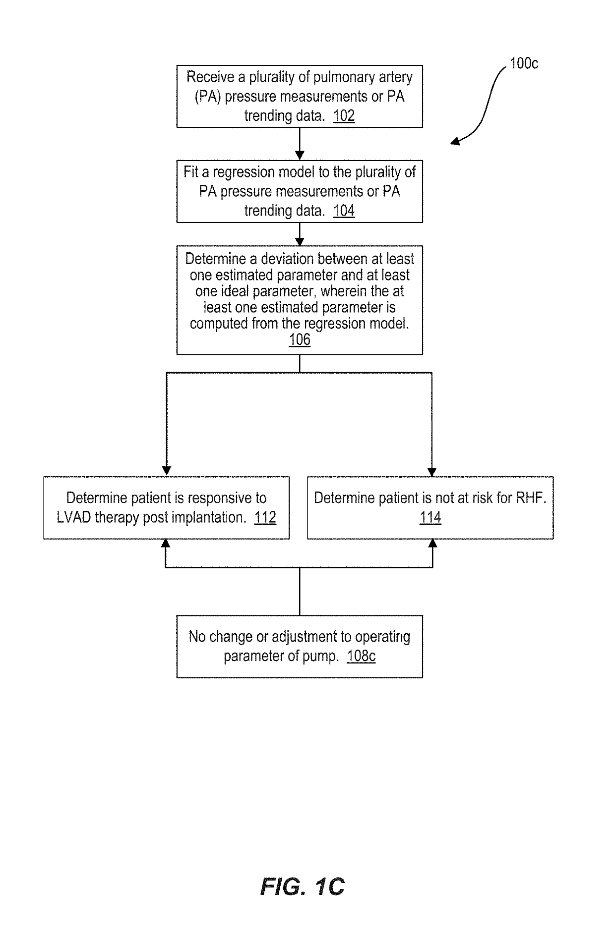 Methods and Systems for Preventing Right Heart Failure