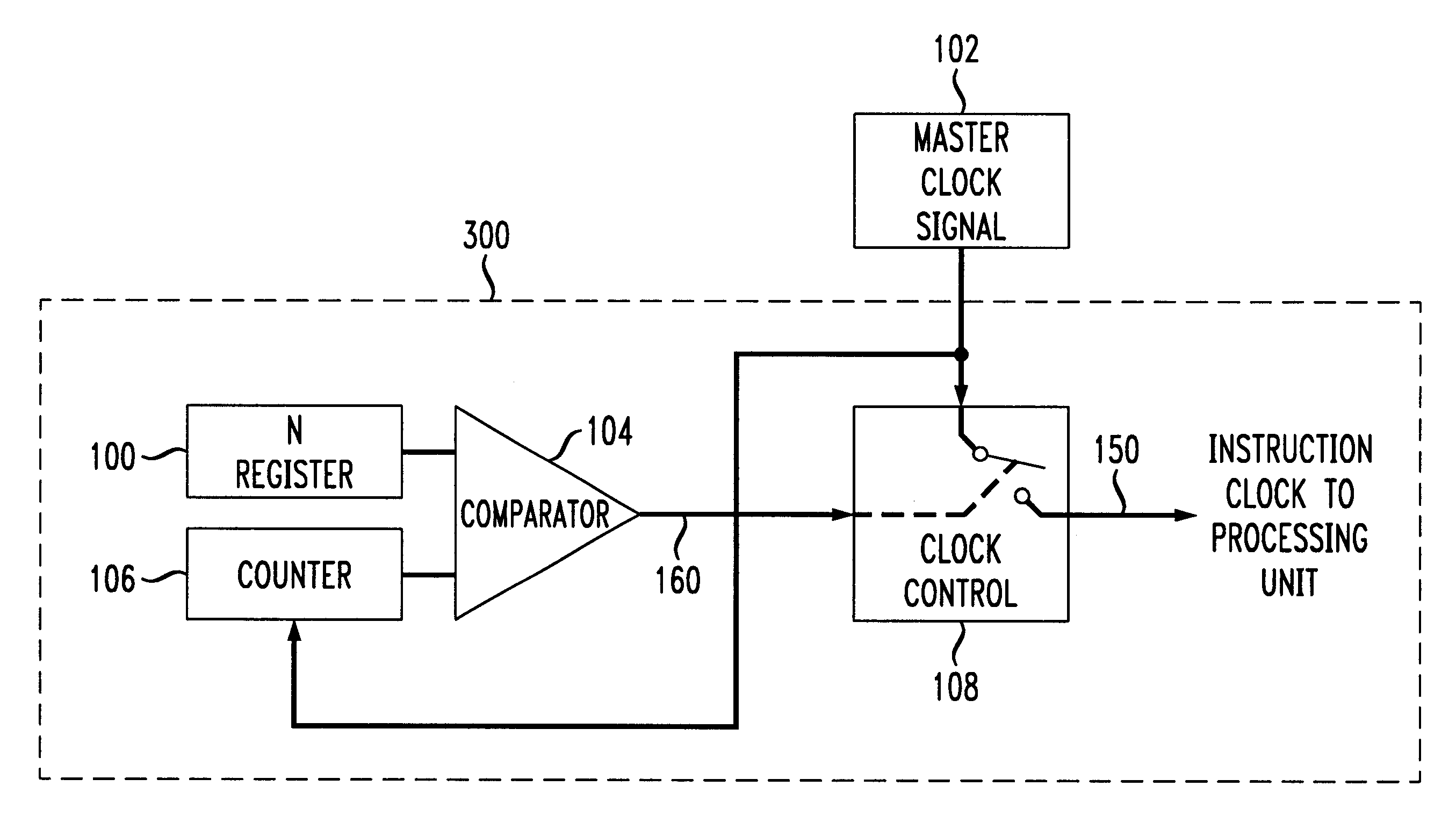 Processor powerdown operation using intermittent bursts of instruction clock