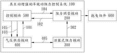 Semi-passive resistance control system having active enhancement