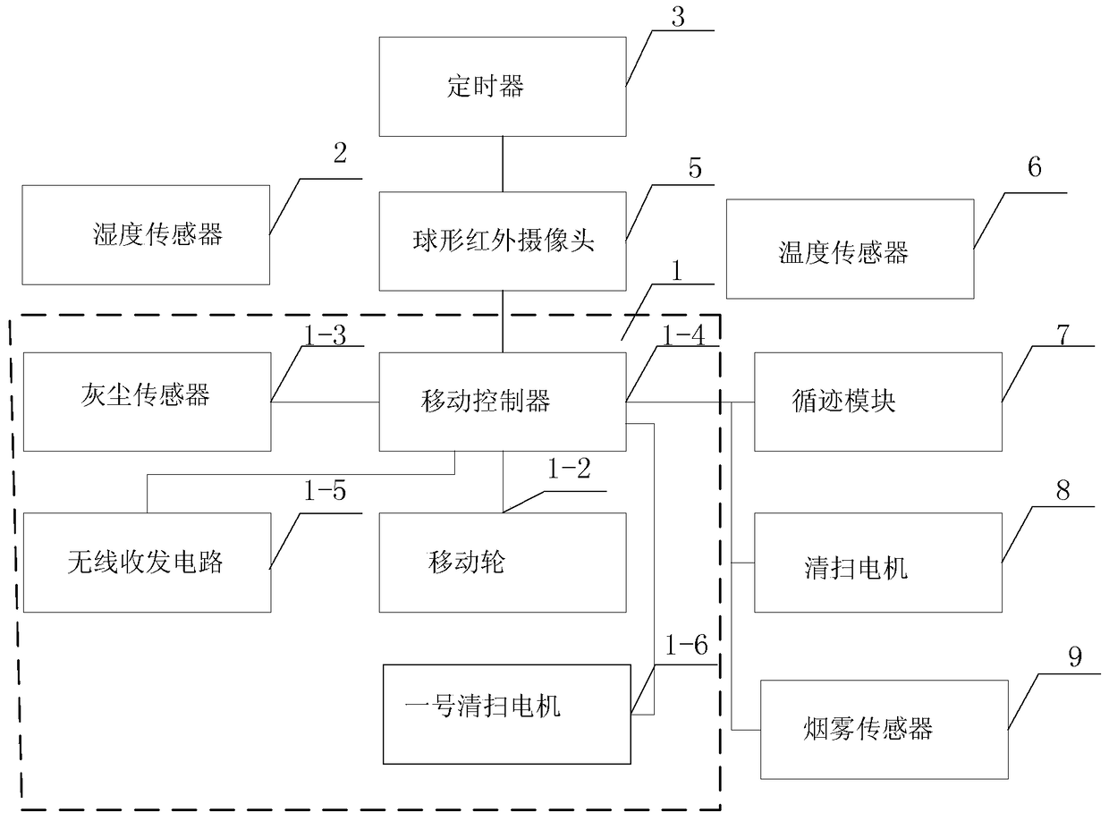 Method for realizing cleaning and patrolling by movable machine room cleaning and patrolling device