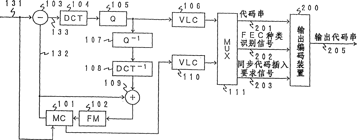 Encoder and decoder