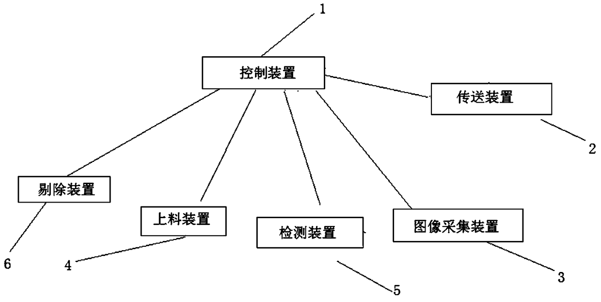 A two-way detection and rejection device for terminal blocks used in air-conditioning compressors