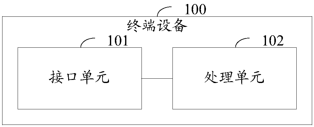 Domain name access method and device