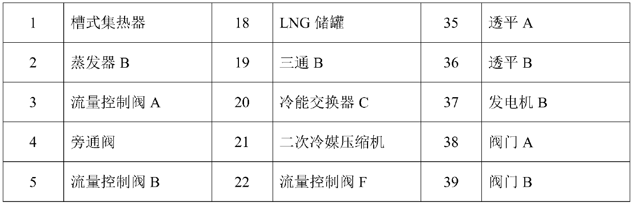 A cooling, electricity and fresh water cogeneration system based on lng cold energy utilization