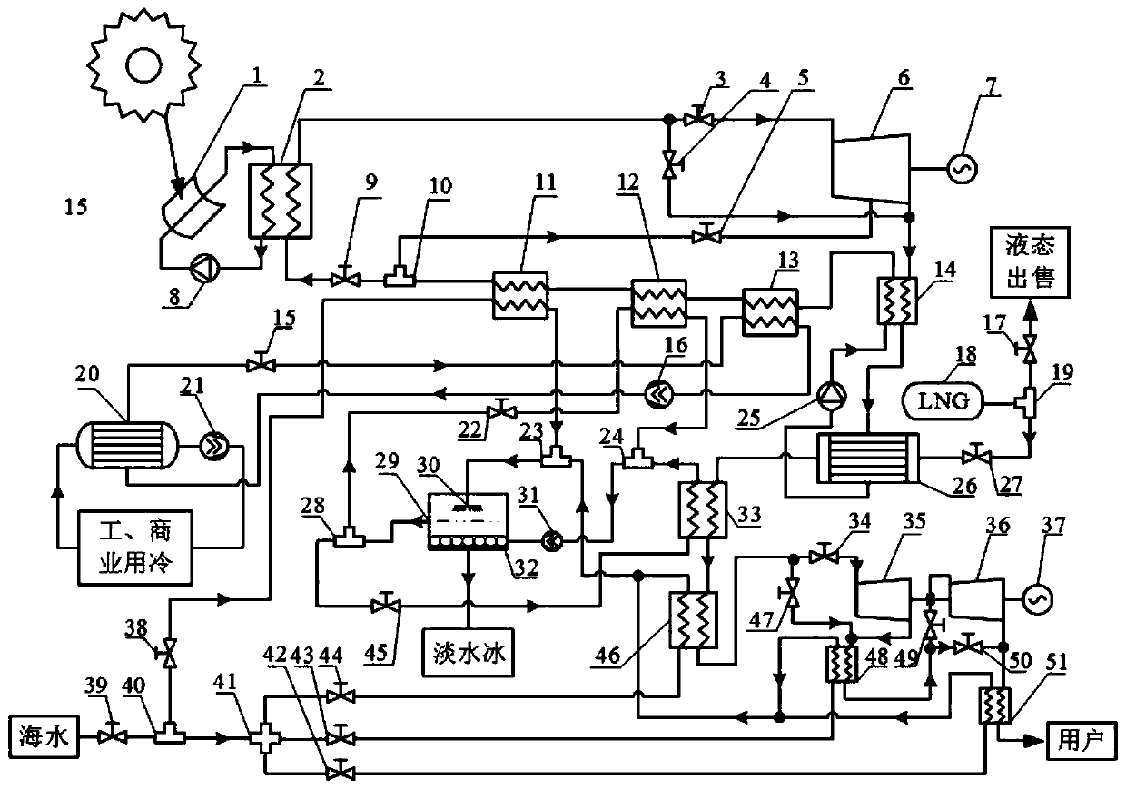 A cooling, electricity and fresh water cogeneration system based on lng cold energy utilization