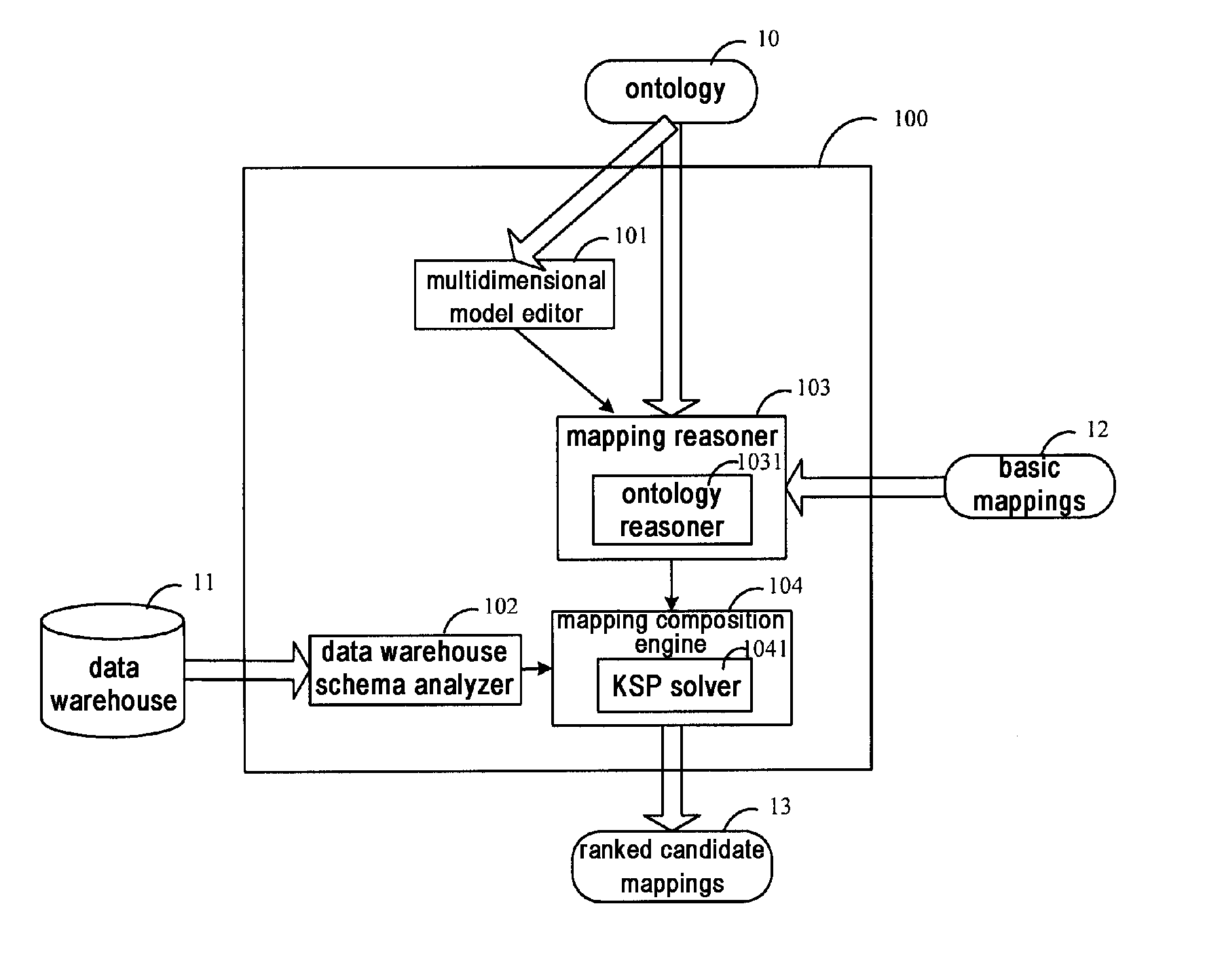 Method and system for mapping multi-dimensional model to data warehouse schema
