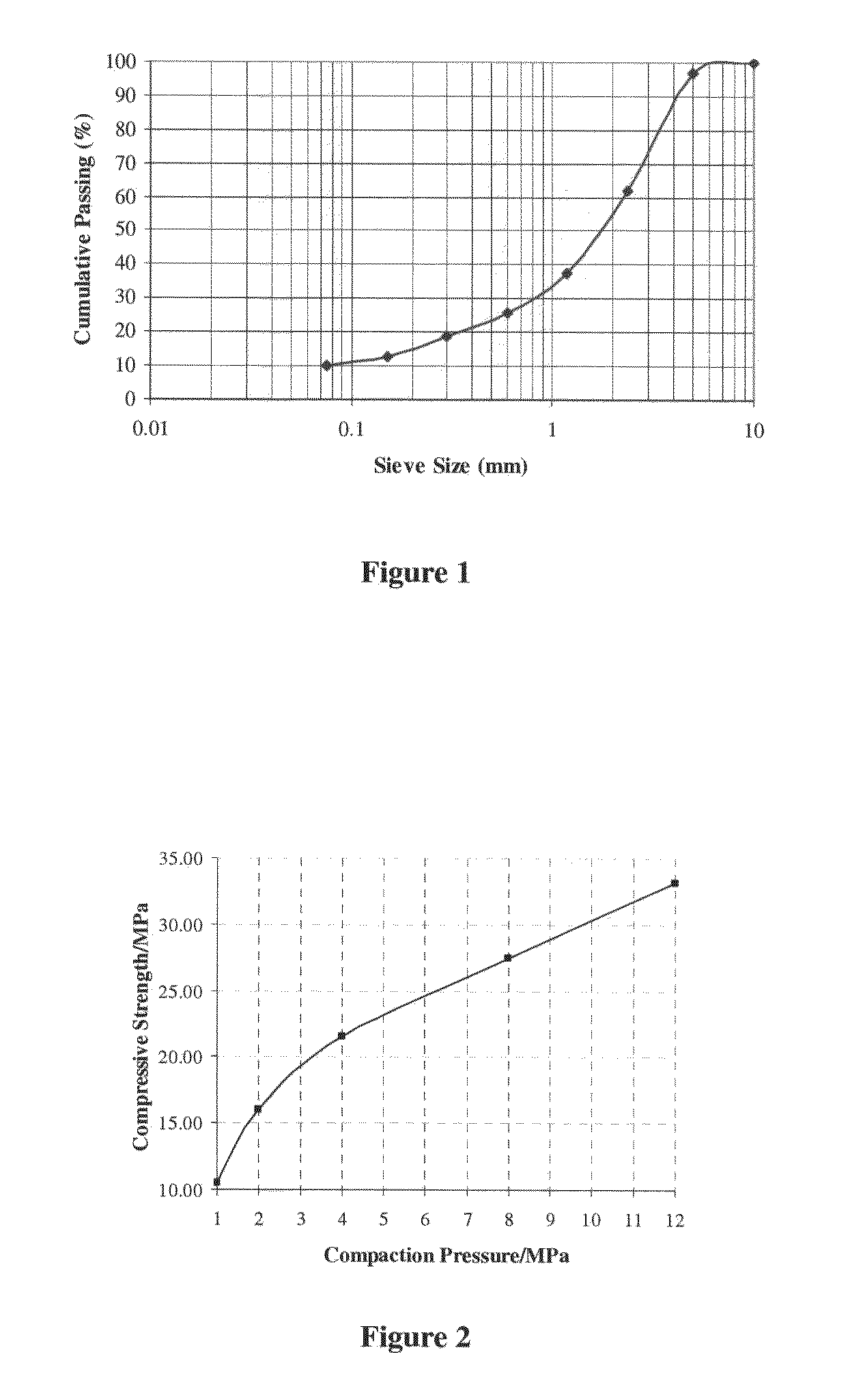 Vegetable oil based construction materials