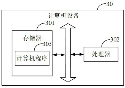Character attribute identification method and device, computer equipment and storage medium