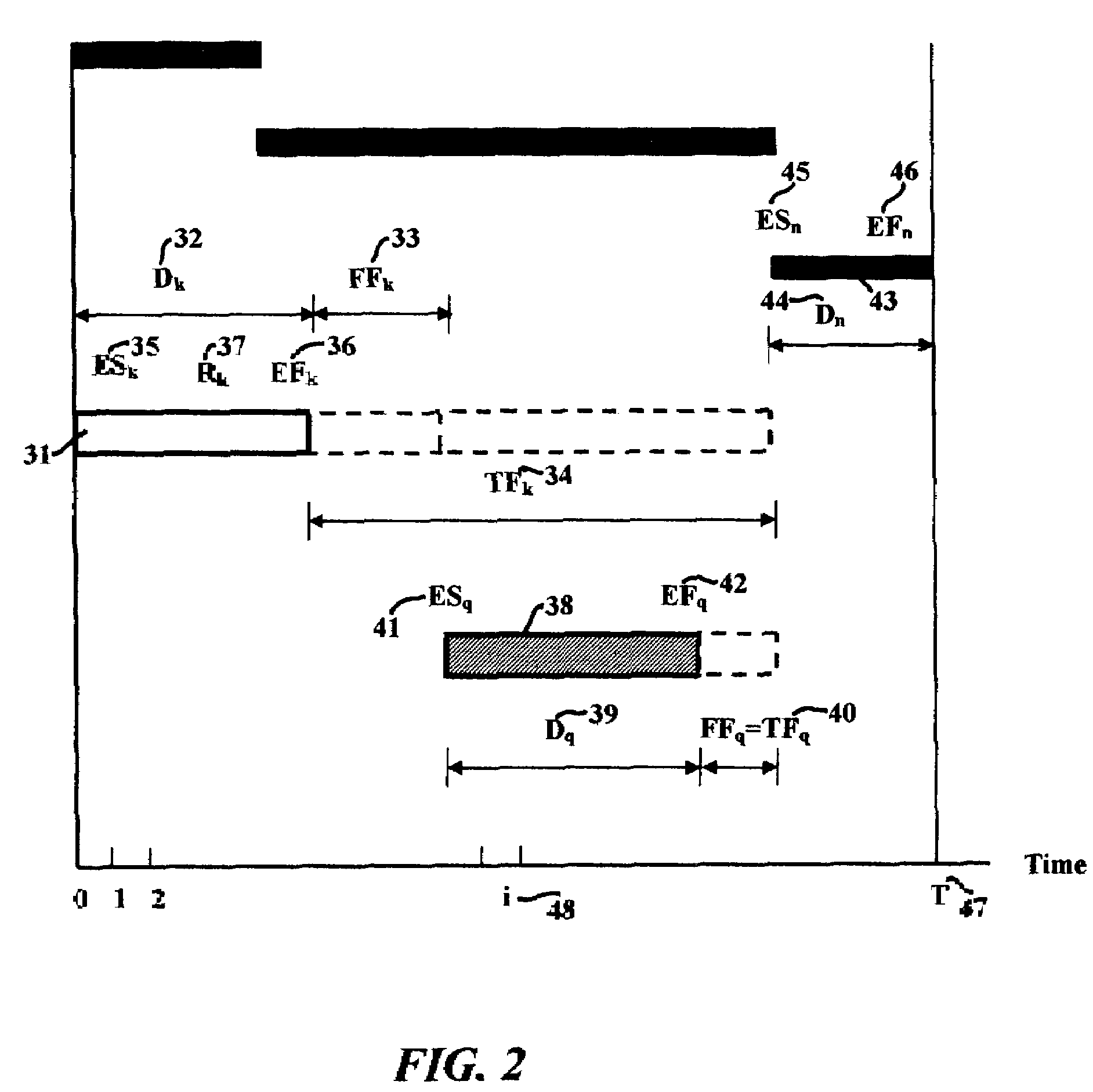 Method and apparatus for finance-based scheduling of construction projects