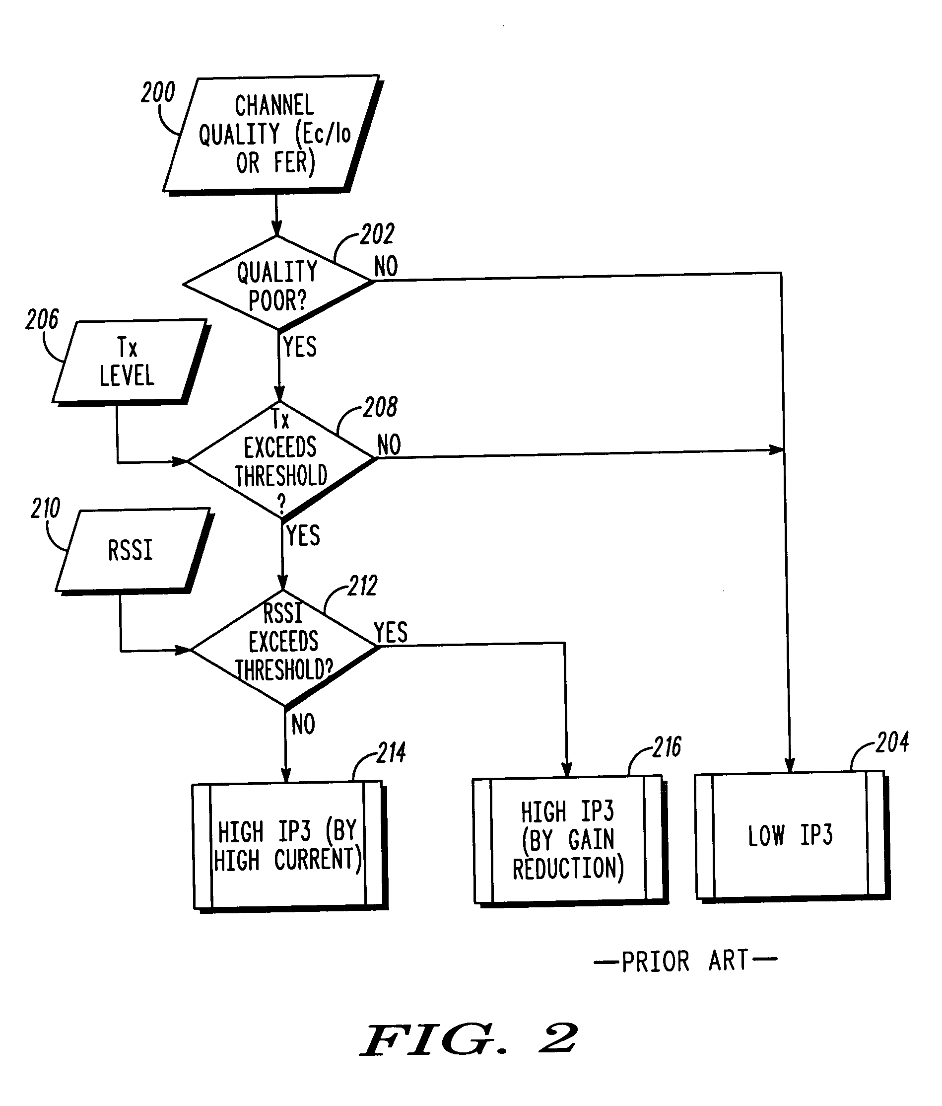 Current reduction by dynamic receiver adjustment in a communication device